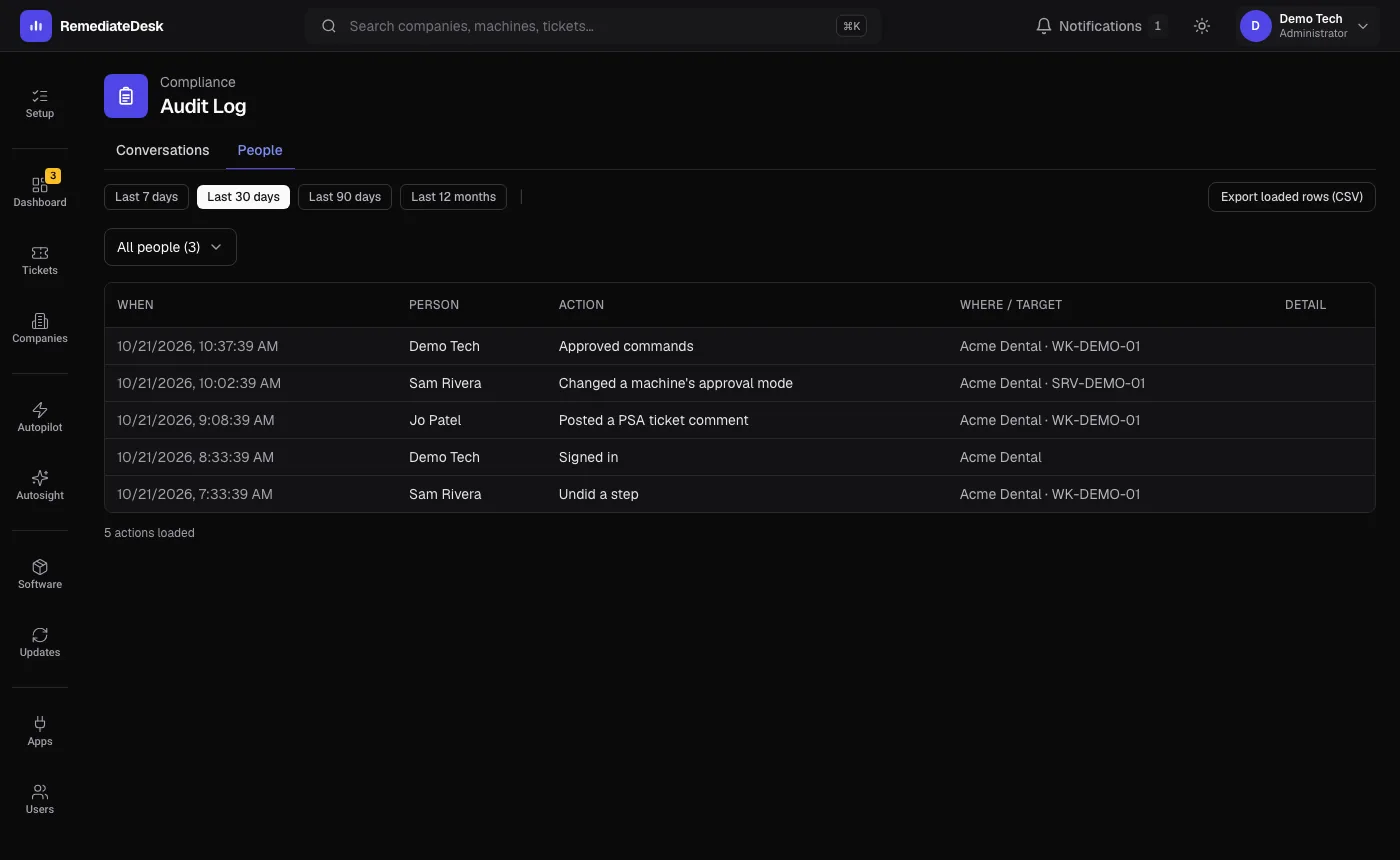 The Audit Log People view: a table of actions by person, newest first. (dark theme)