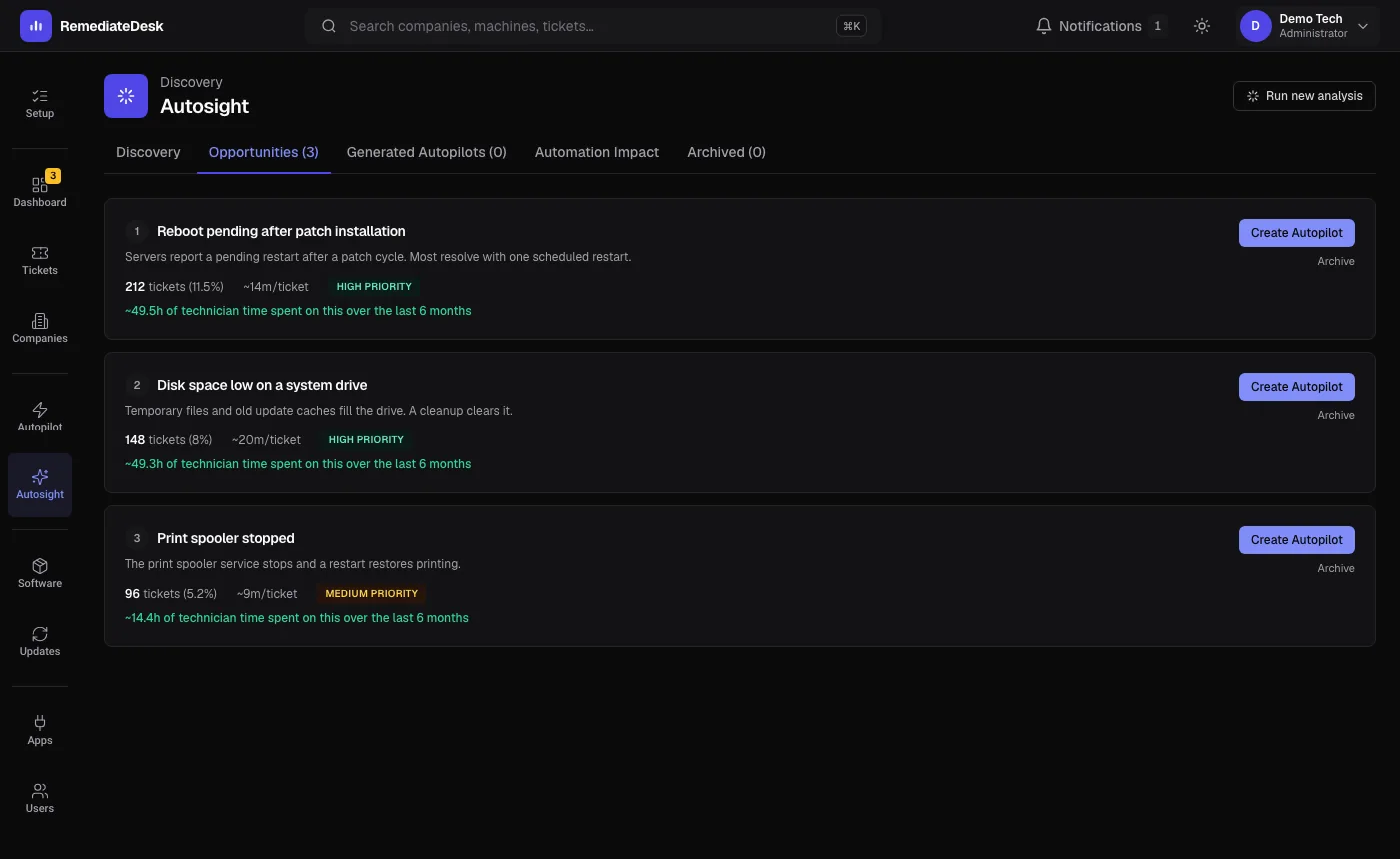 Autosight Opportunities: ranked recurring problems found in ticket history, each with a priority label. (dark theme)