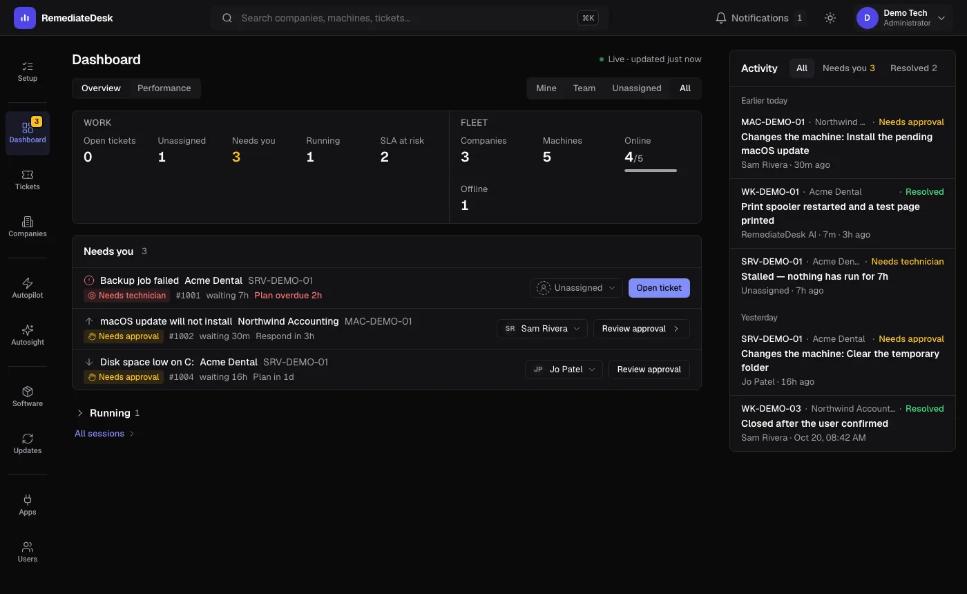 The Dashboard: a queue of sessions ordered by how much each needs a person, under a bar of work and fleet counts. (dark theme)