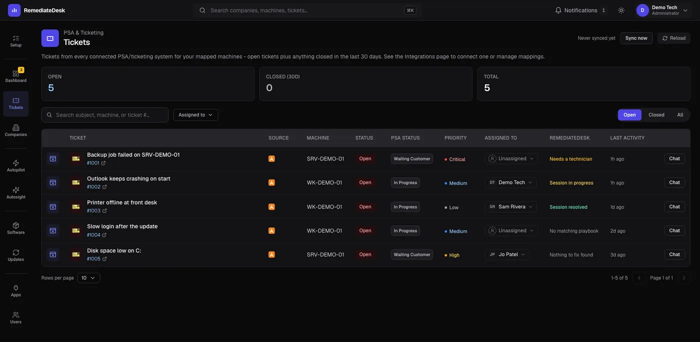 The Tickets page: a table of Autotask tickets with machine, status, priority, assignee and a RemediateDesk column. (dark theme)