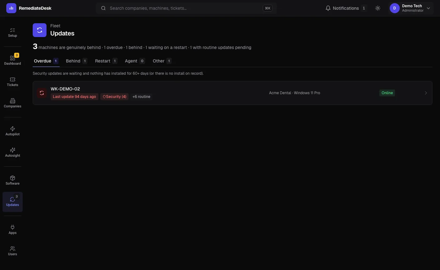 The Updates page: machines grouped into Overdue, Behind, Restart, Agent and Other tabs, furthest behind first. (dark theme)